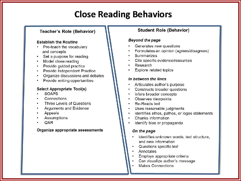 Close Reading Behaviors 