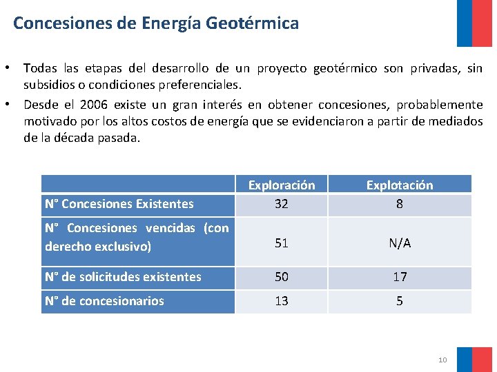 Concesiones de Energía Geotérmica • Todas las etapas del desarrollo de un proyecto geotérmico