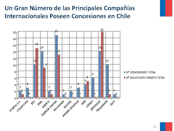 Un Gran Número de las Principales Compañías Internacionales Poseen Concesiones en Chile 20 19