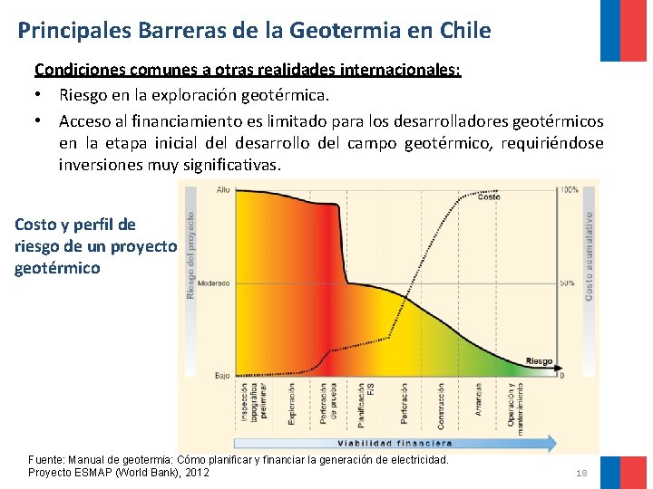 Principales Barreras de la Geotermia en Chile Condiciones comunes a otras realidades internacionales: •