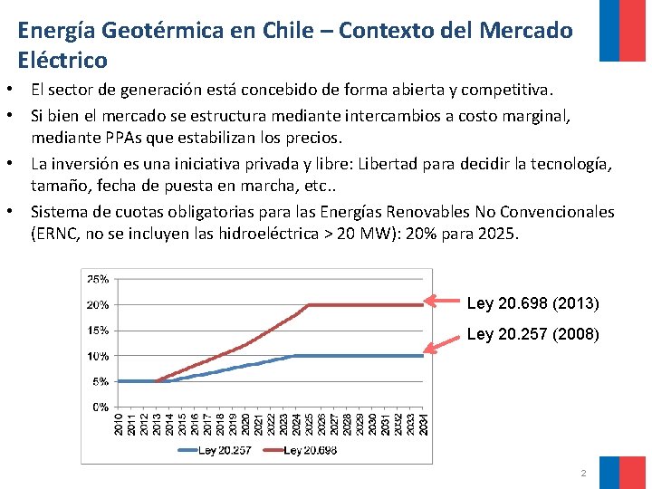 Energía Geotérmica en Chile – Contexto del Mercado Eléctrico • El sector de generación