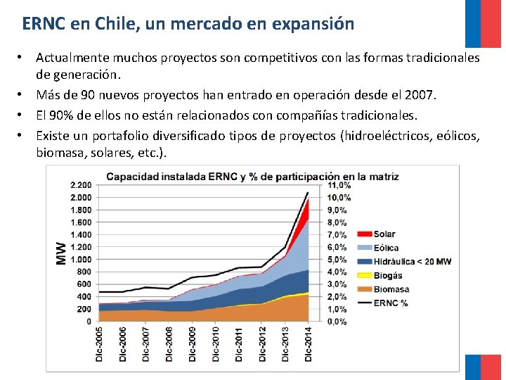 ERNC en Chile, un mercado en expansión • Actualmente muchos proyectos son competitivos con