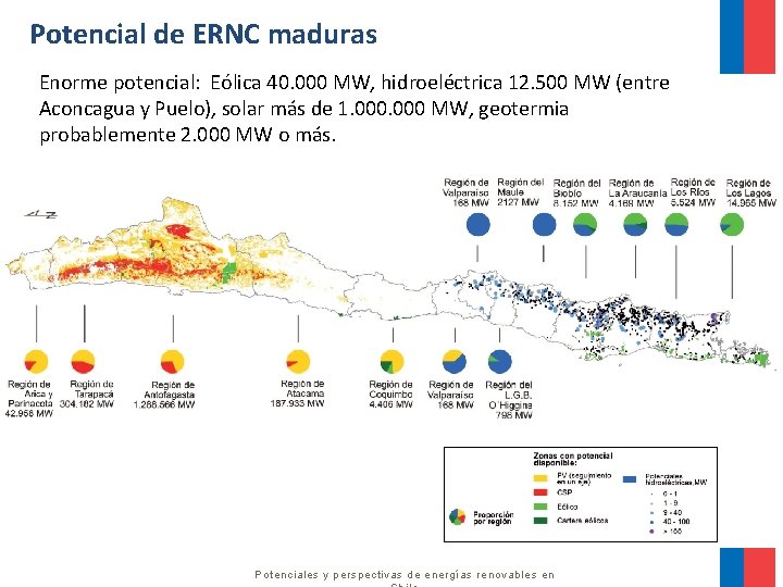 Potencial de ERNC maduras Enorme potencial: Eólica 40. 000 MW, hidroeléctrica 12. 500 MW