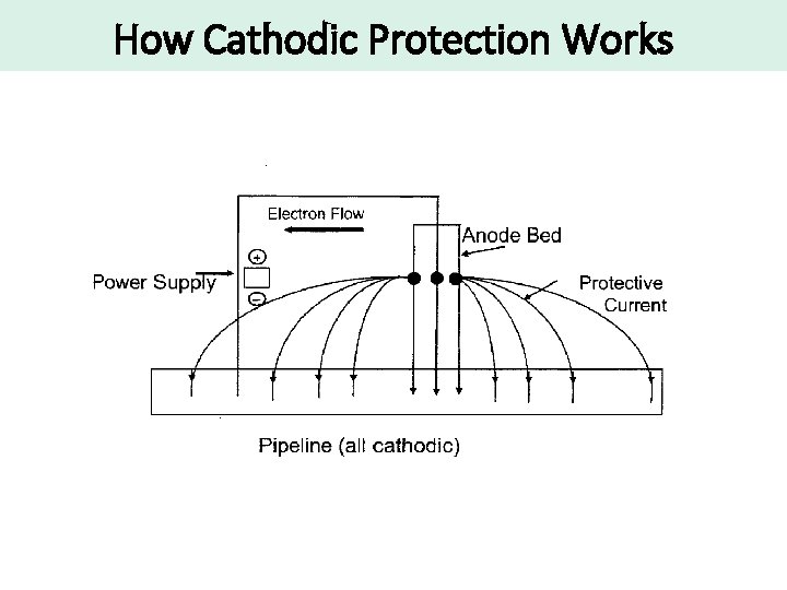 Chapter 6 Corrosion Control Designing for Corrosion Control