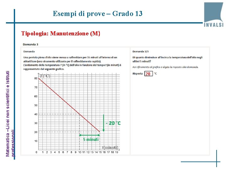 Esempi di prove – Grado 13 Matematica –Licei non scientifici e Istituti professionali Tipologia: