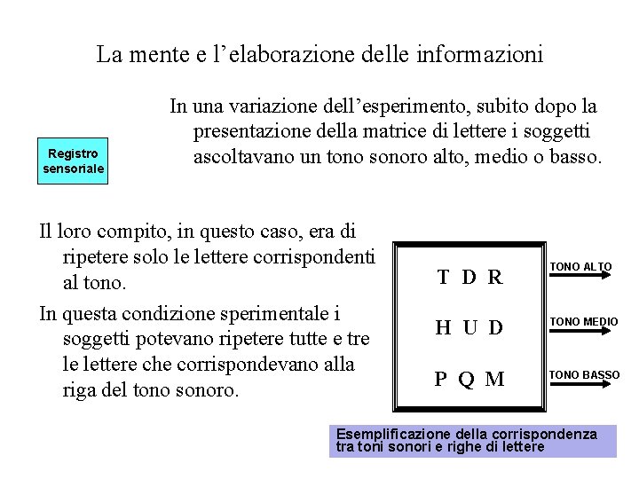 La mente e l’elaborazione delle informazioni Registro sensoriale In una variazione dell’esperimento, subito dopo