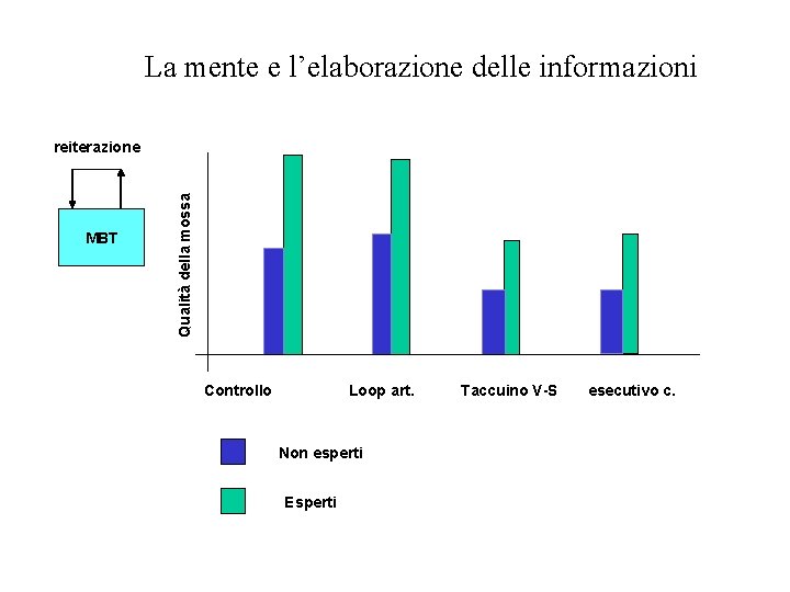 La mente e l’elaborazione delle informazioni MBT Qualità della mossa reiterazione Controllo Loop art.