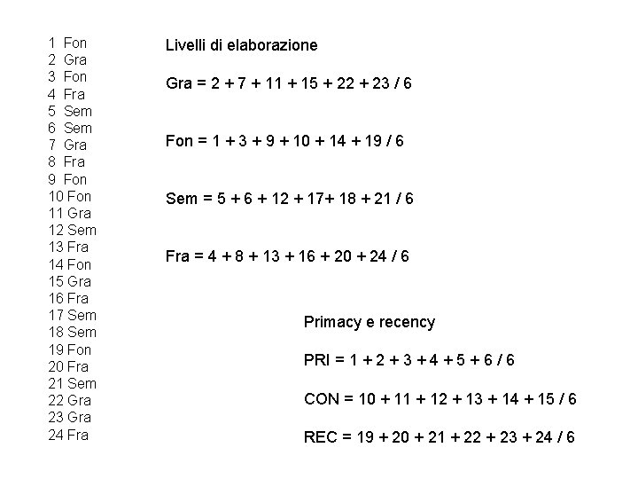 1 Fon 2 Gra 3 Fon 4 Fra 5 Sem 6 Sem 7 Gra