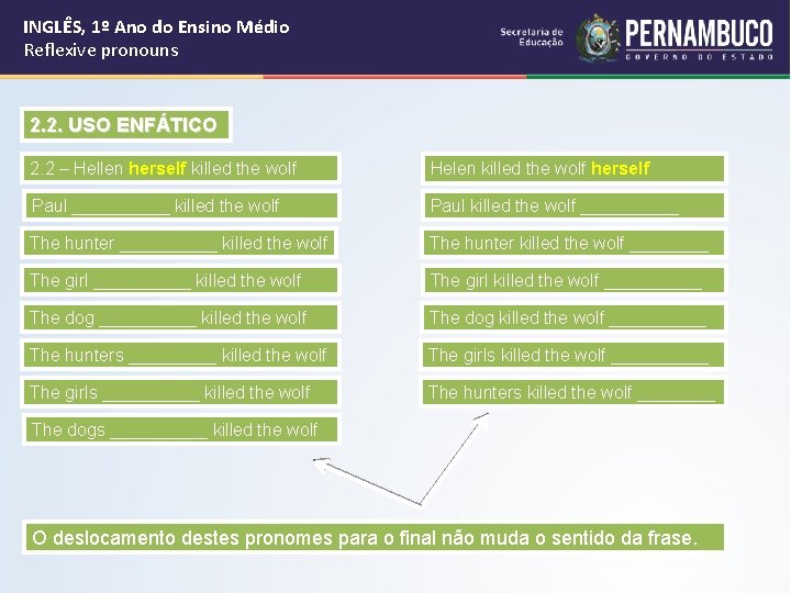 INGLÊS, 1º Ano do Ensino Médio Reflexive pronouns 2. 2. USO ENFÁTICO 2. 2