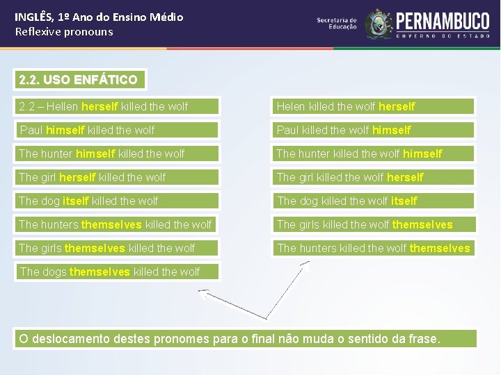 INGLÊS, 1º Ano do Ensino Médio Reflexive pronouns 2. 2. USO ENFÁTICO 2. 2