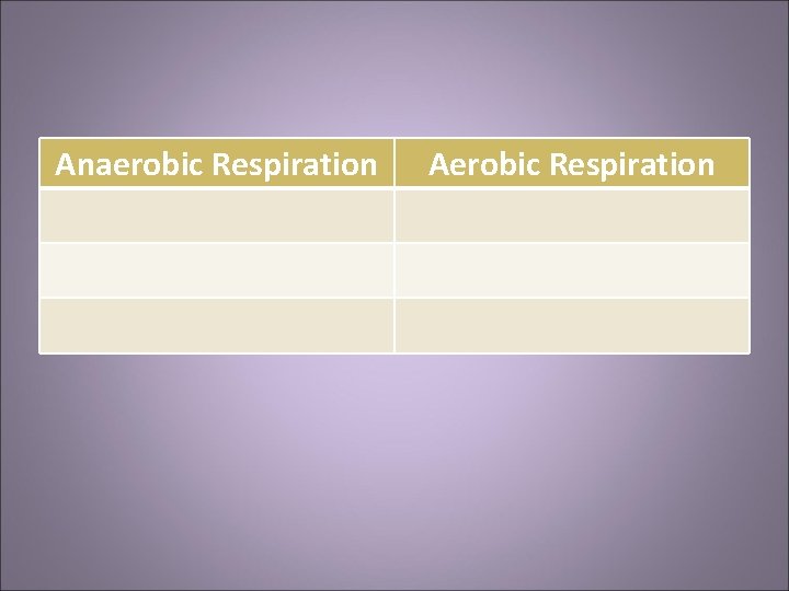 Anaerobic Respiration Aerobic Respiration 