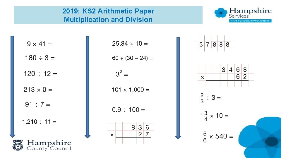 2019: KS 2 Arithmetic Paper Multiplication and Division 