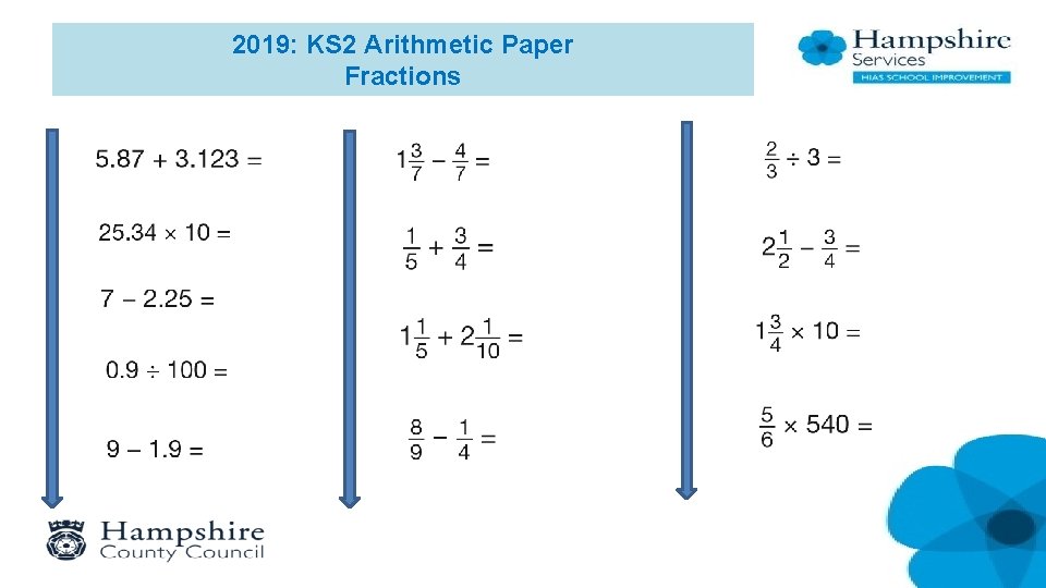2019: KS 2 Arithmetic Paper Fractions 