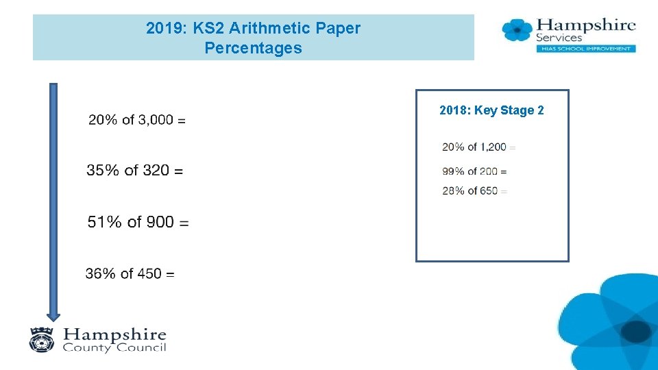 2019: KS 2 Arithmetic Paper Percentages 2018: Key Stage 2 