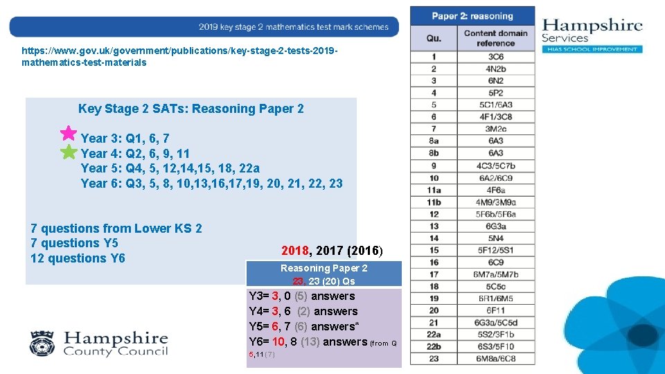 https: //www. gov. uk/government/publications/key-stage-2 -tests-2019 mathematics-test-materials Key Stage 2 SATs: Reasoning Paper 2 Year