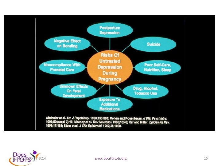 5/24/202105. 07. 2014 www. docsfortots. org 16 