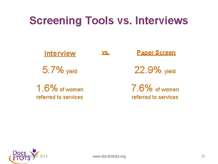 Screening Tools vs. Interviews Interview vs. Paper Screen 5. 7% yield 22. 9% yield