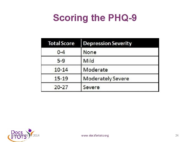Scoring the PHQ-9 5/24/202105. 07. 2014 www. docsfortots. org 24 
