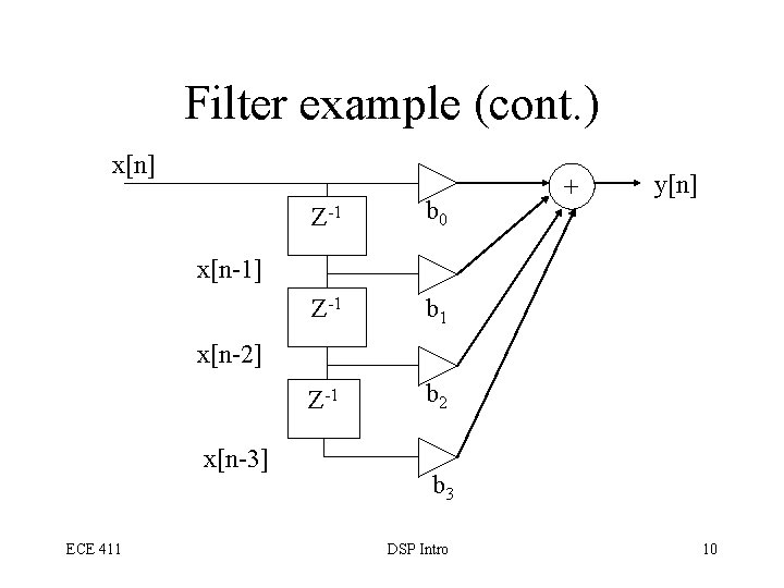Filter example (cont. ) x[n] Z-1 b 0 Z-1 b 1 Z-1 b 2