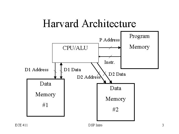 Harvard Architecture P Address Program Memory CPU/ALU Instr. D 1 Address D 1 Data