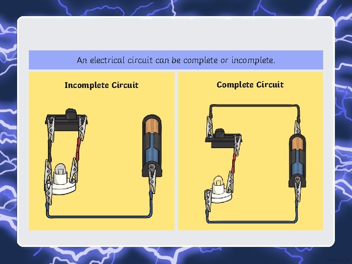 An electrical circuit can be complete or incomplete. Incomplete Circuit Complete Circuit 