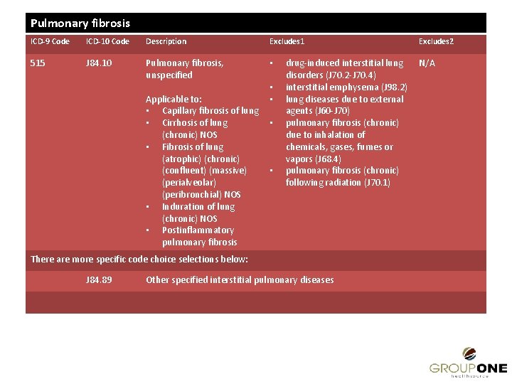 Pulmonary fibrosis ICD-9 Code ICD-10 Code Description Excludes 1 515 J 84. 10 Pulmonary