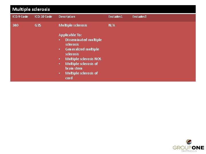 Multiple sclerosis ICD-9 Code ICD-10 Code Description Excludes 1 340 G 35 Multiple sclerosis