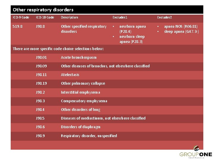 Other respiratory disorders ICD-9 Code ICD-10 Code Description Excludes 1 519. 8 J 98.