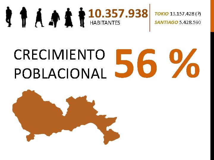 10. 357. 938 HABITANTES CRECIMIENTO POBLACIONAL TOKIO 13. 157. 428 (? ) SANTIAGO 5.