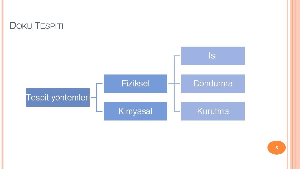 DOKU TESPITI Isı Fiziksel Dondurma Kimyasal Kurutma Tespit yöntemleri 6 