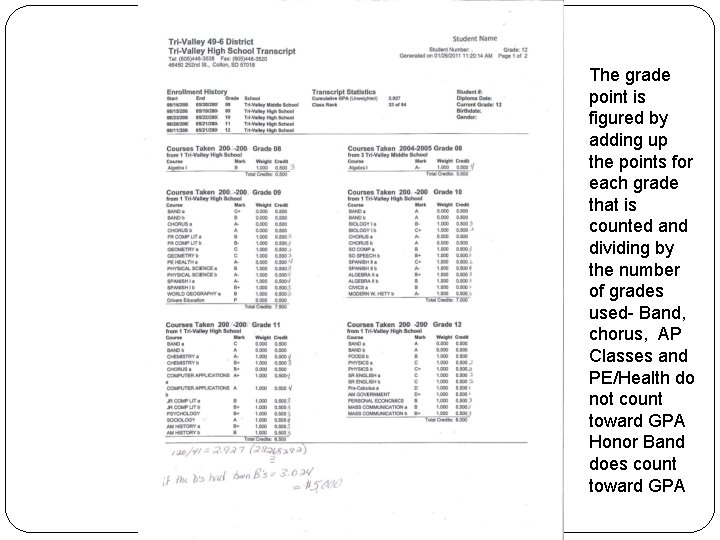 The grade point is figured by adding up the points for each grade that