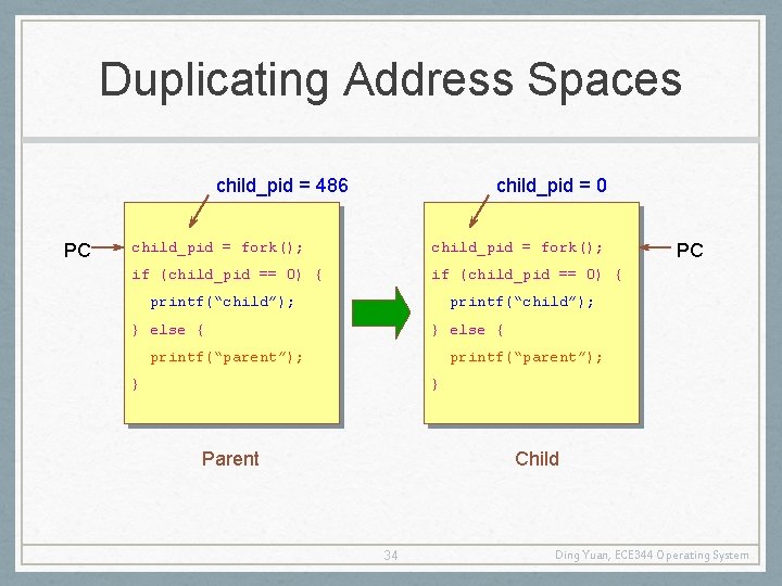 Duplicating Address Spaces child_pid = 486 PC child_pid = 0 child_pid = fork(); if