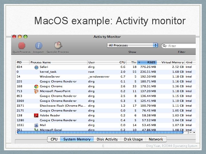 Mac. OS example: Activity monitor 6 Ding Yuan, ECE 344 Operating System 