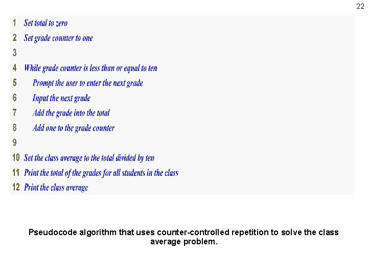 22 Pseudocode algorithm that uses counter-controlled repetition to solve the class average problem. 
