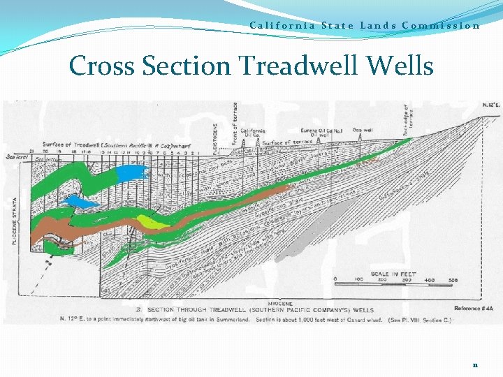 California State Lands Commission Cross Section Treadwell Wells 11 