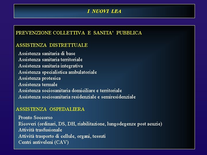 I NUOVI LEA PREVENZIONE COLLETTIVA E SANITA’ PUBBLICA ASSISTENZA DISTRETTUALE Assistenza sanitaria di base