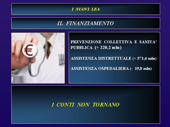 I NUOVI LEA IL FINANZIAMENTO PREVENZIONE COLLETTIVA E SANITA’ PUBBLICA (+ 220, 2 mln)