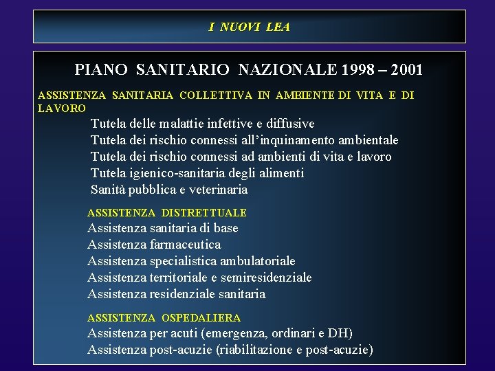 I NUOVI LEA PIANO SANITARIO NAZIONALE 1998 – 2001 ASSISTENZA SANITARIA COLLETTIVA IN AMBIENTE