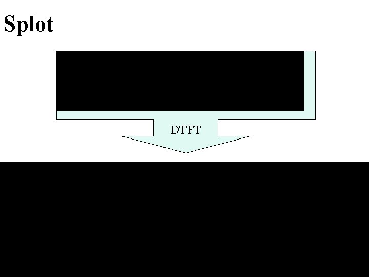 Splot DTFT . Splot DTFT .