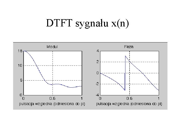 DTFT sygnału x(n) DTFT sygnału x(n)