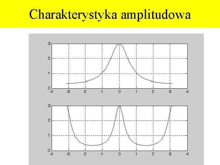 Charakterystyka amplitudowa Charakterystyka amplitudowa