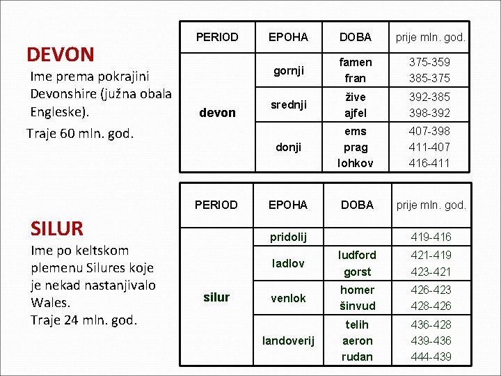 DEVON Ime prema pokrajini Devonshire (južna obala Engleske). Traje 60 mln. god. PERIOD devon DEVON Ime prema pokrajini Devonshire (južna obala Engleske). Traje 60 mln. god. PERIOD devon