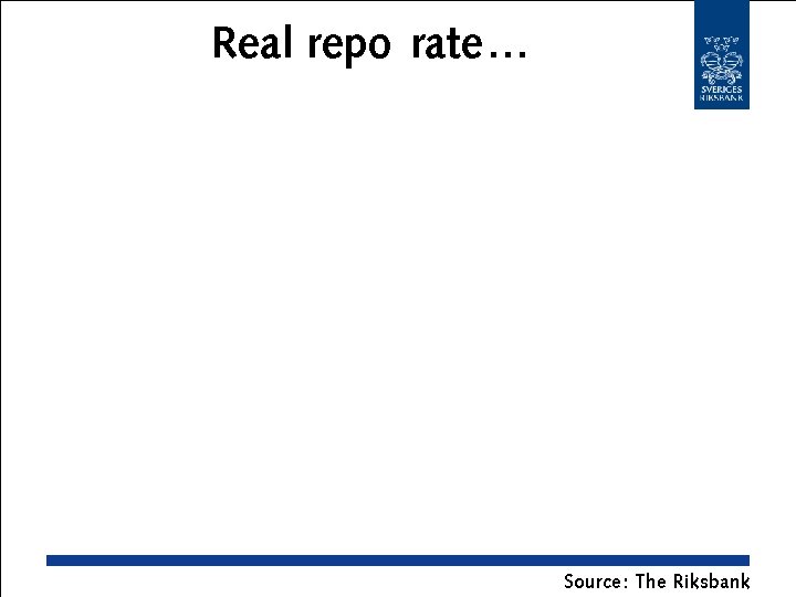 Real repo rate… Source : The Riksbank 