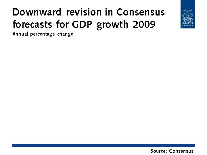 Downward revision in Consensus forecasts for GDP growth 2009 Annual percentage change Source :