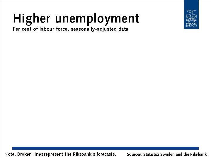 Higher unemployment Per cent of labour force , seasonally-adjusted data Note. Broken lines represent