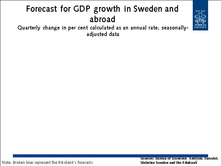 Forecast for GDP growth in Sweden and abroad Quarterly change in per cent calculated