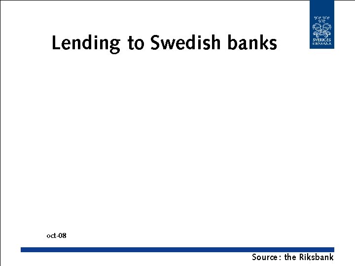Lending to Swedish banks oct-08 Source : the Riksbank 