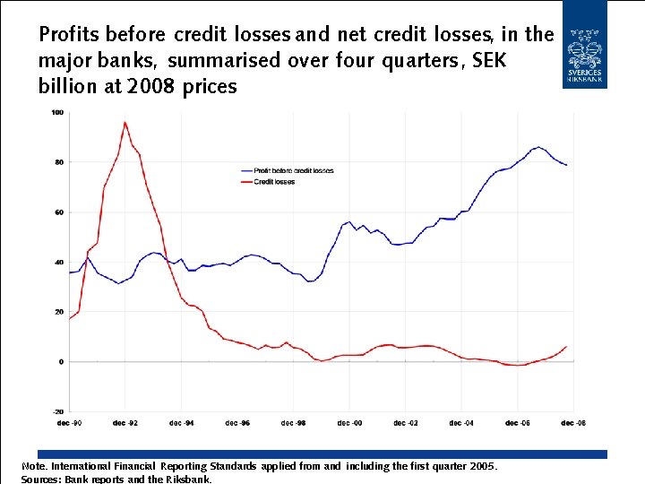 Profits before credit losses and net credit losses, in the major banks, summarised over