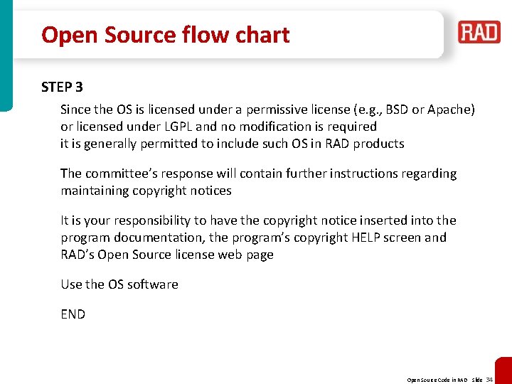 Open Source flow chart STEP 3 Since the OS is licensed under a permissive Open Source flow chart STEP 3 Since the OS is licensed under a permissive