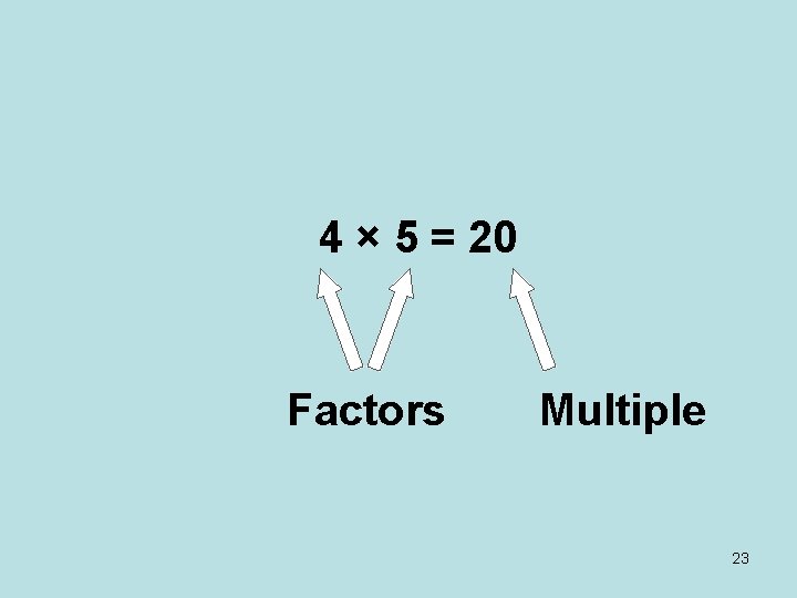 4 × 5 = 20 Factors Multiple 23 